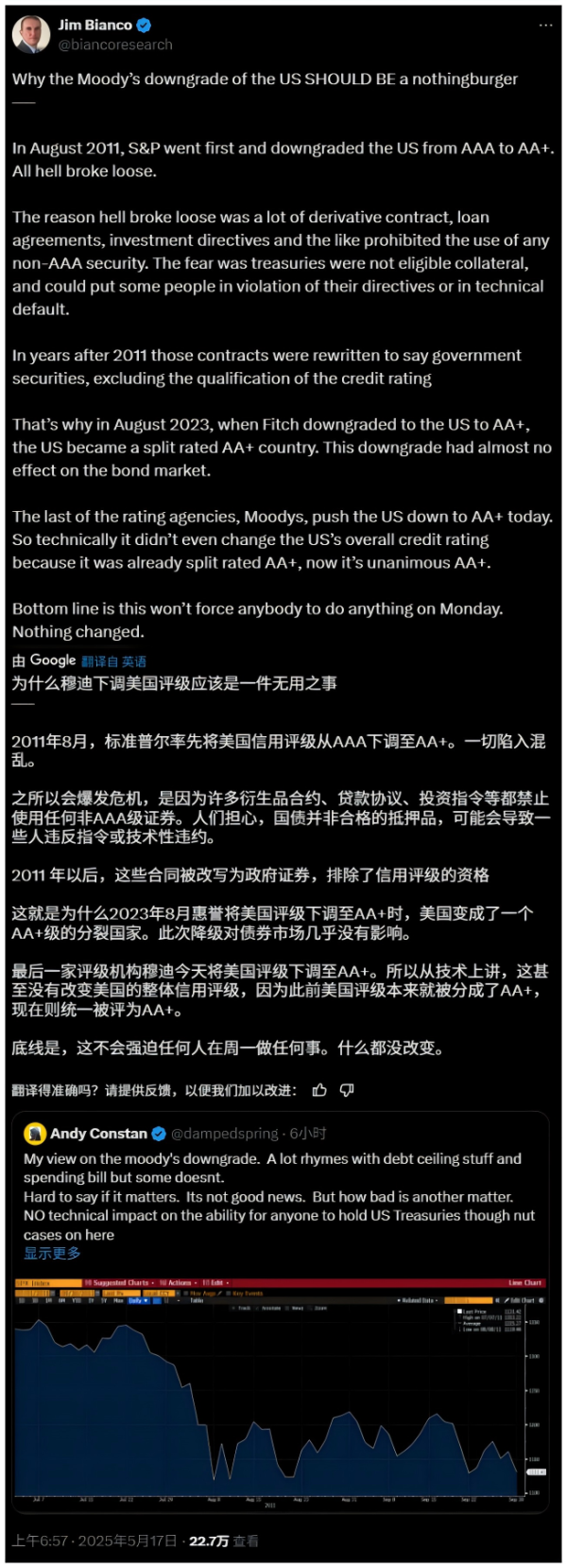 实盘配资开户网 穆迪下调美国AAA评级，但这次和2011年大不相同了