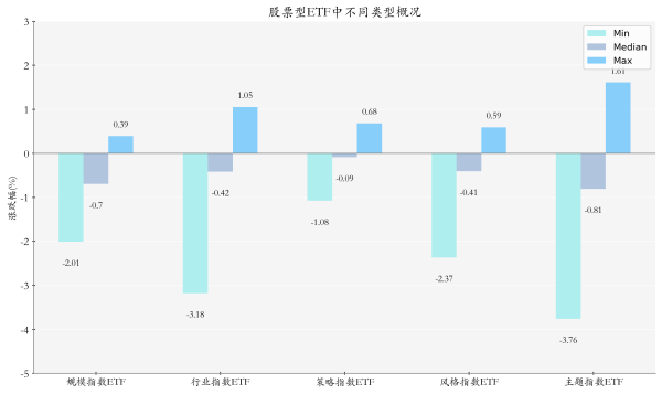 地方配资网开户流程详解 创新药相关ETF领涨，机构认为板块景气度可持续丨ETF基金日报